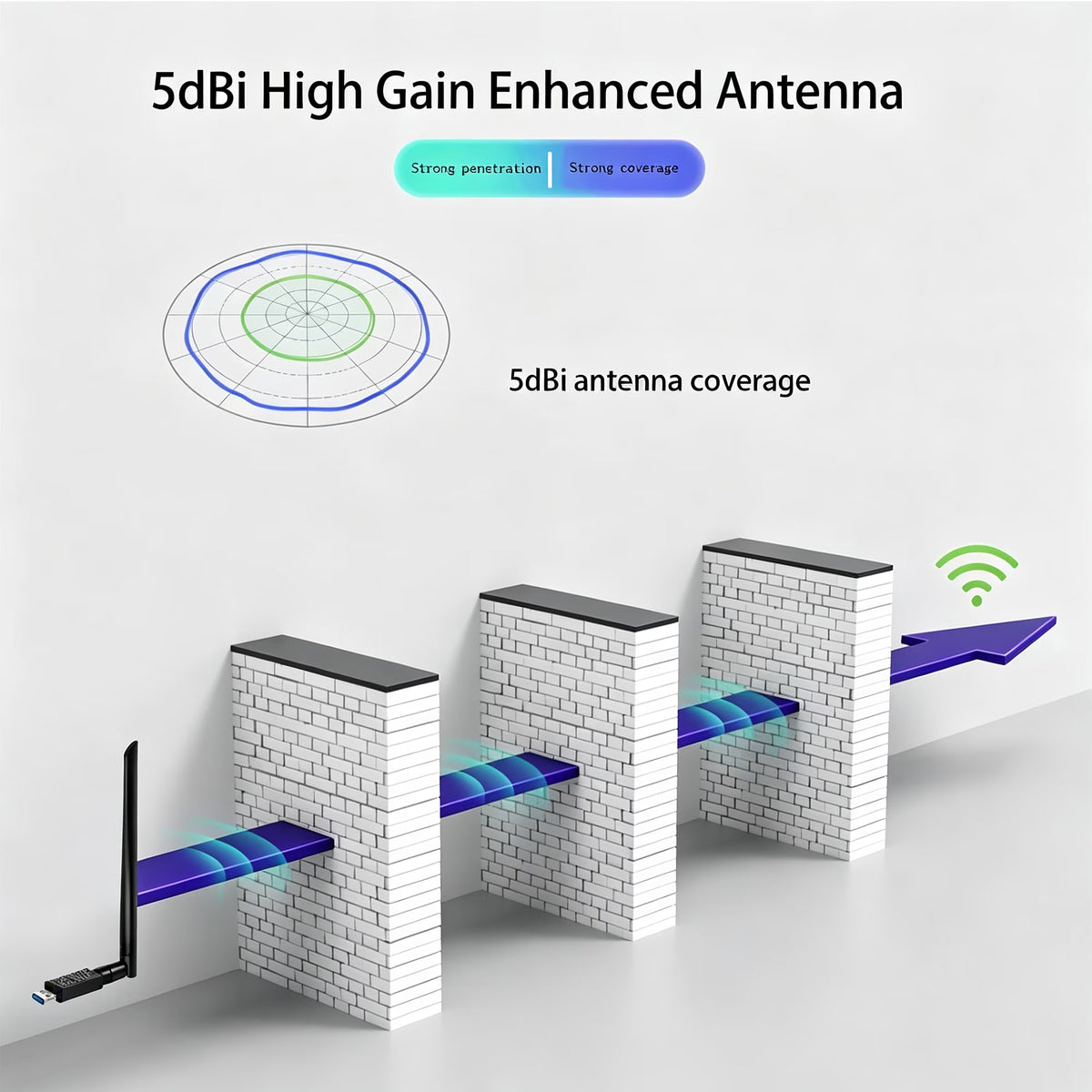 USB WiFi Adapter, Wireless Network Adapter, 1300Mbps USB Wifi Adapter, Dual Band 2.4G/5G High Gain 5dBi Wireless Network Wi-Fi Dongle Adapter Support Windows 11/10/7/8/Vista/XP, Mac OS 10.9-10.15