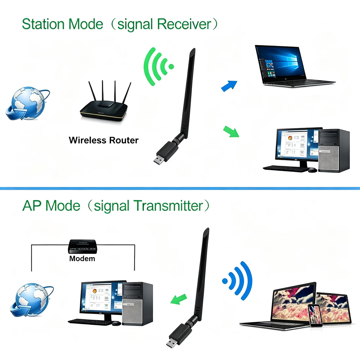 USB WiFi Adapter, Wireless Network Adapter, 1300Mbps USB Wifi Adapter, Dual Band 2.4G/5G High Gain 5dBi Wireless Network Wi-Fi Dongle Adapter Support Windows 11/10/7/8/Vista/XP, Mac OS 10.9-10.15